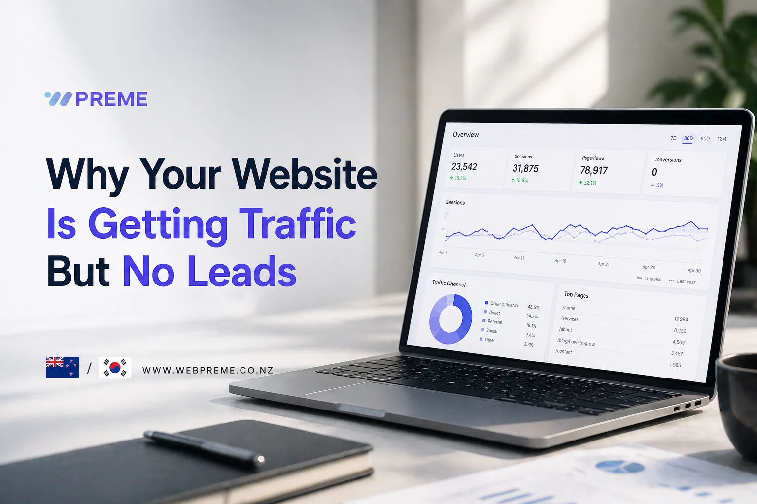 Why Your Website Is Getting Traffic But No Leads