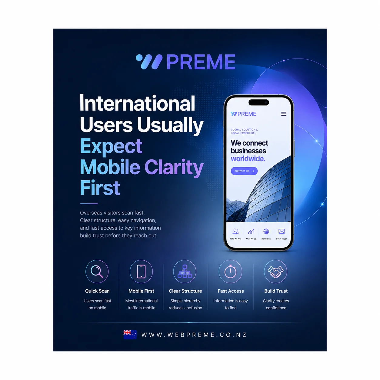 International Users Usually Expect Mobile Clarity First