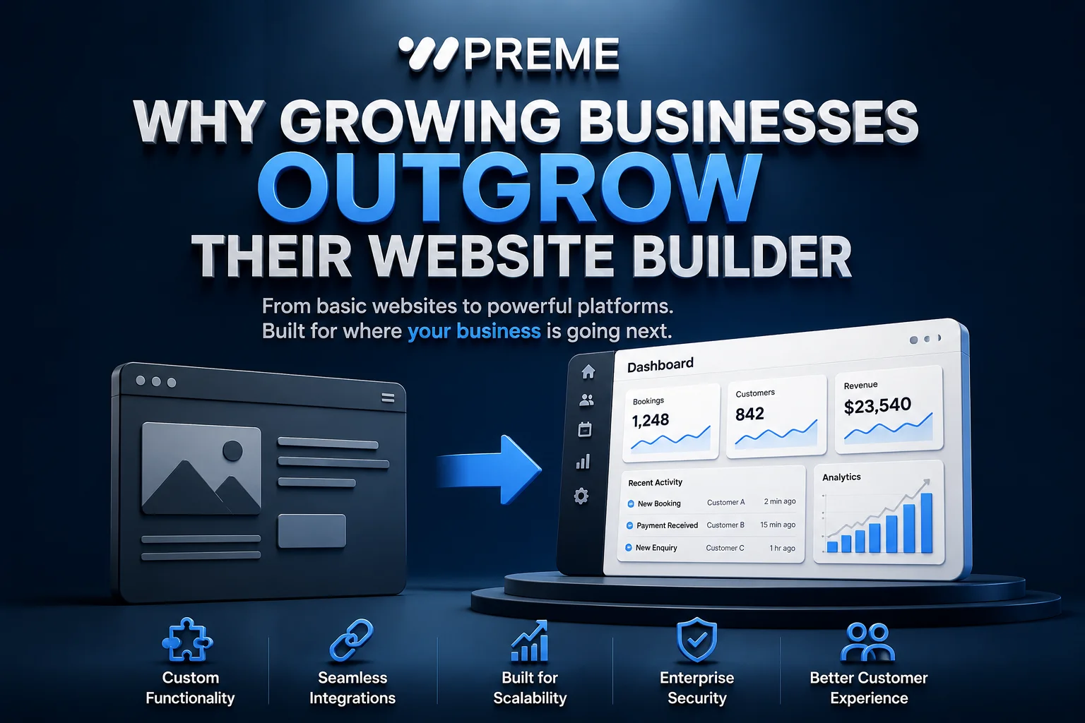 Why Growing Businesses Outgrow Their Website Builder