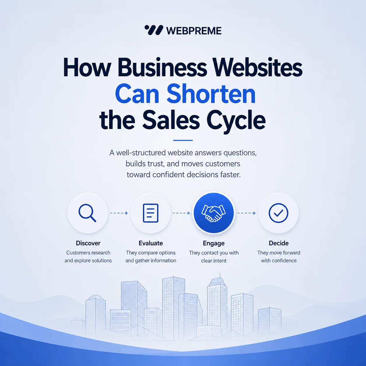 How Business Websites Can Shorten the Sales Cycle Effectively
