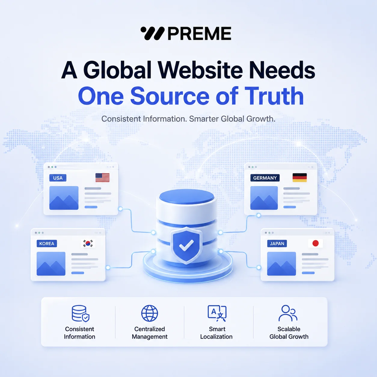 A Global Website Needs One Source of Truth