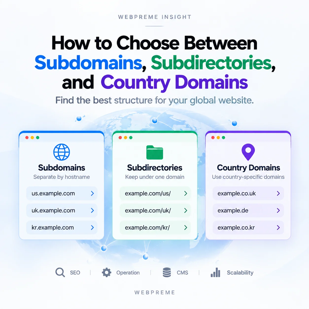 How to Choose Between Subdomains, Subdirectories, and Country Domains